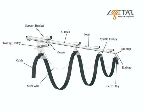 Accessoires pour système Festoon C40 Support de fixation pour C
